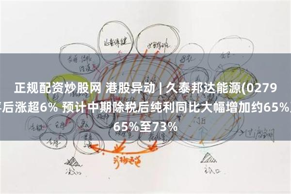 正规配资炒股网 港股异动 | 久泰邦达能源(02798)盈喜后涨超6% 预计中期除税后纯利同比大幅增加约65%至73%